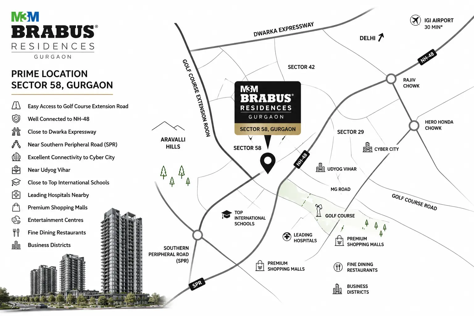 M3M Brabus Sector 58 location